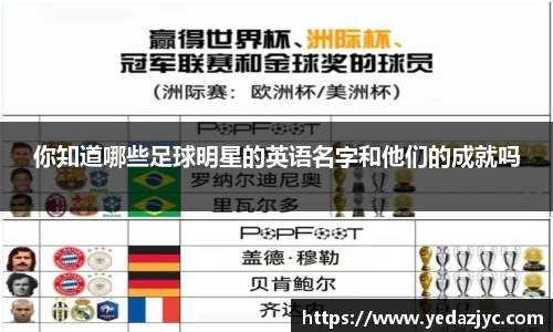 你知道哪些足球明星的英语名字和他们的成就吗